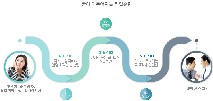 설립취지